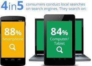 local seo tips for small businesses in Nigeria