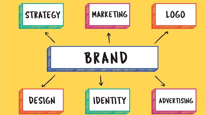 how do you build your brand without breaking the bank - branding icons-logo strategy design identity advertising marketing