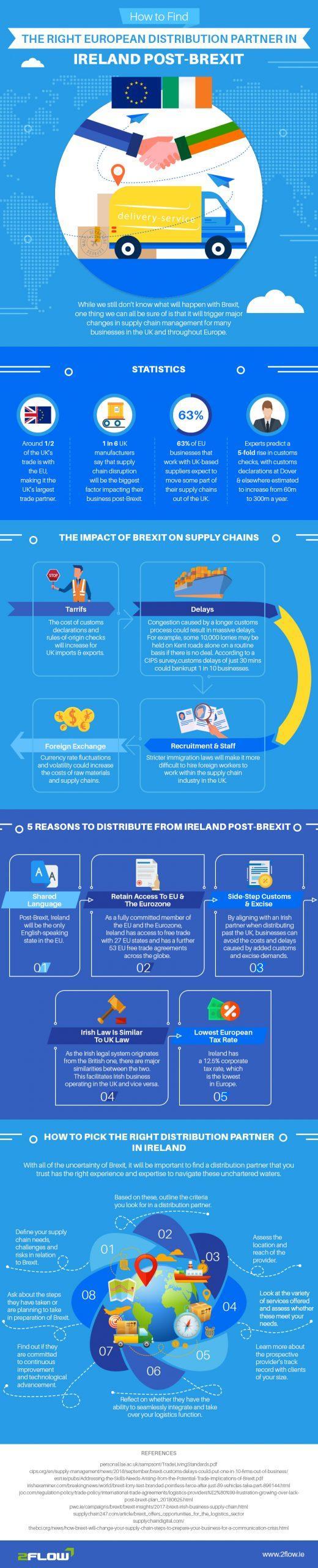 how to find the right european distribution partner in ireland post brexit