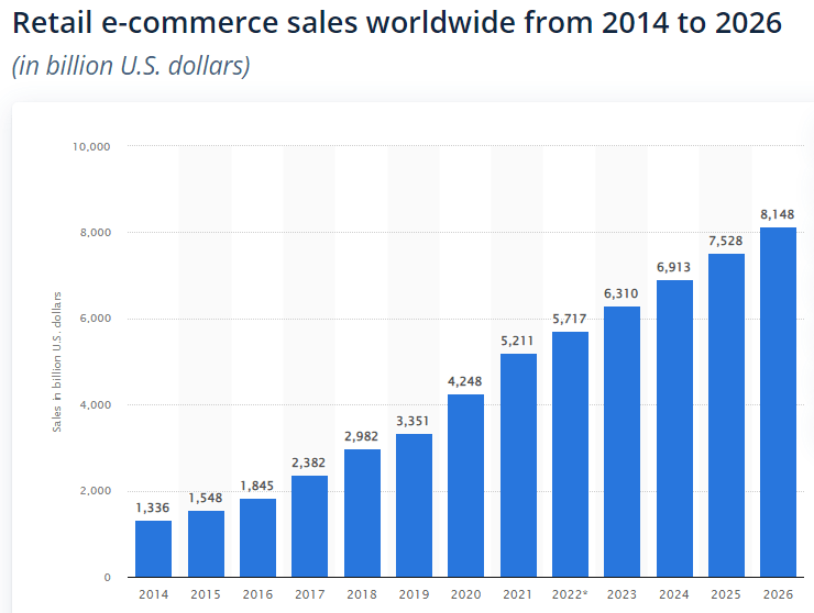 7 eCommerce Marketing Campaign Ideas to Boost Your Sales This New Year 1