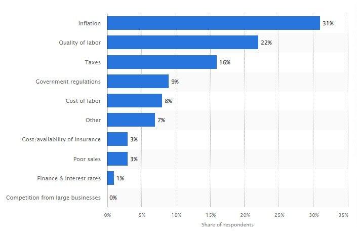 Solving The Labor Quality Challenge: How To Find & Retain Top Employees In 2022 1