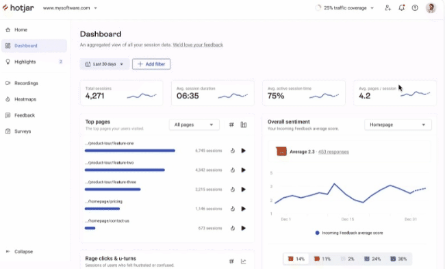 HotJar Review: How It Helps Us Understand Web Visitors