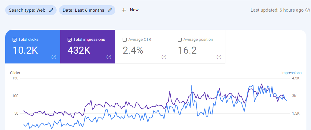 Keyword Research For Real Estate Businesses