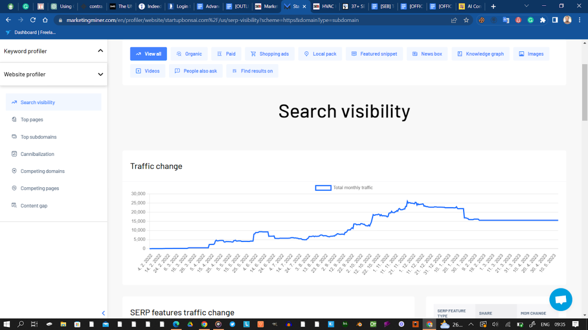 Keyword Research For Real Estate Businesses